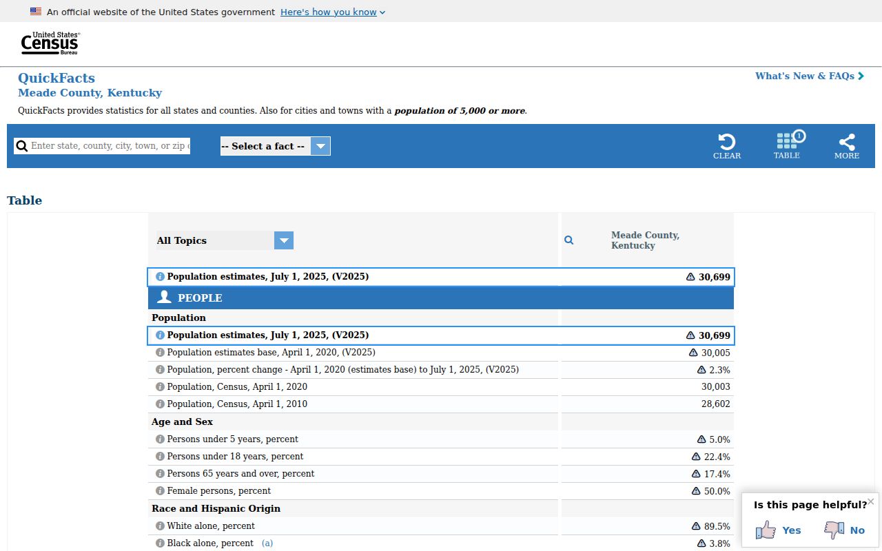 Census context for Ekron criminal record searches